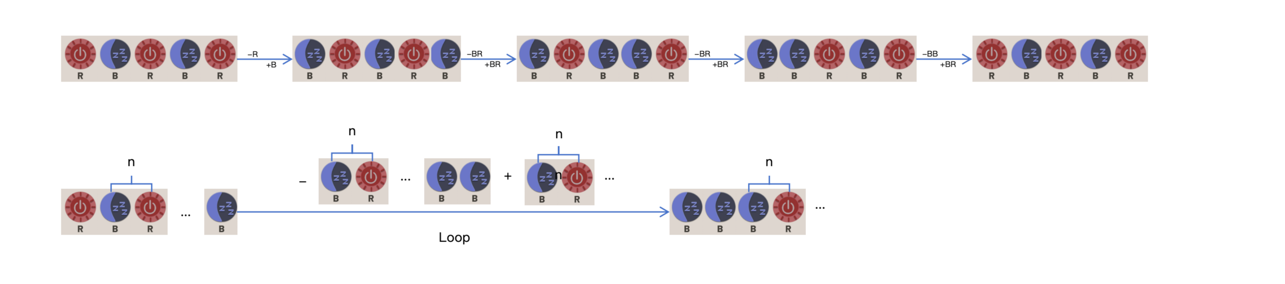 Day 2 workflow loop