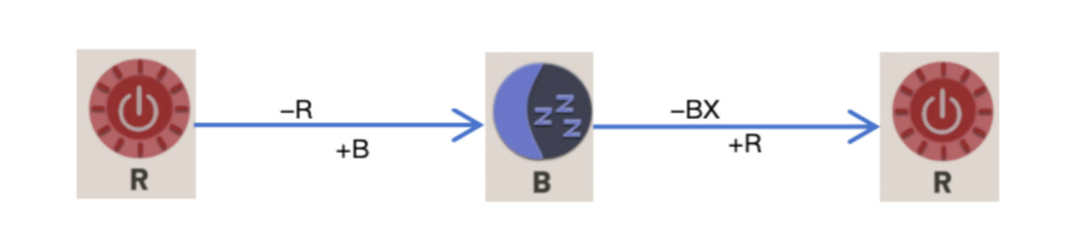 Day 2 workflow single token